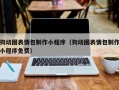 平湖狗动图表情包制作小程序（狗动图表情包制作小程序免费）